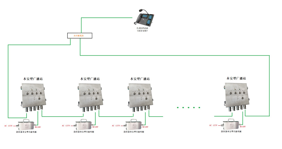 井下对讲广播系统 球王会